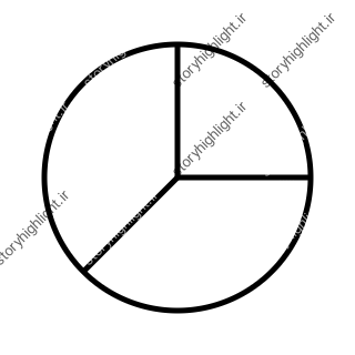 نمودار - آمار
